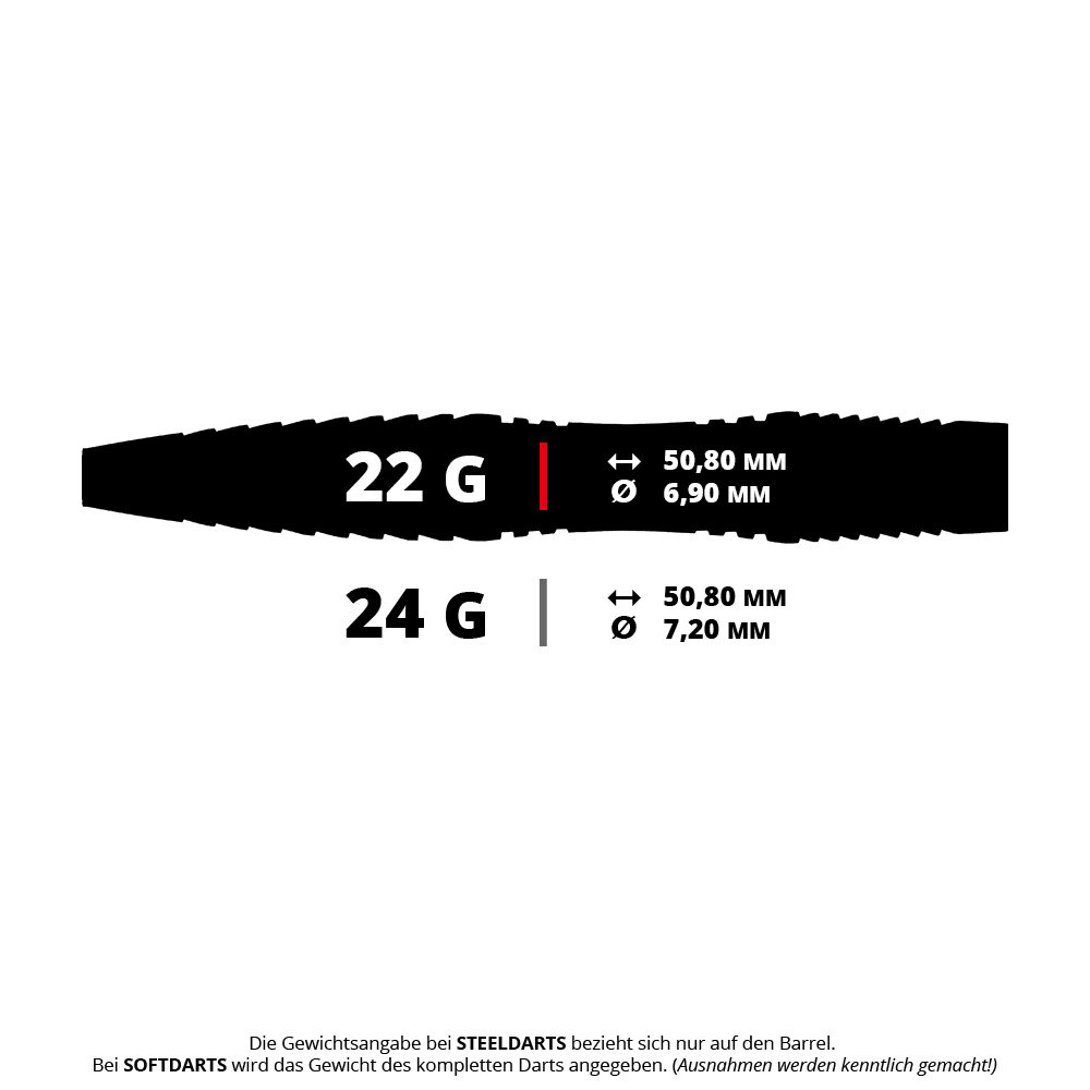 Red Dragon Seren 3 Pure Steeldarts Das Bild zeigt zwei verschiedene Gewichte für Steeldarts: 22 Gramm und 24 Gramm. Die 22-Gramm-Variante hat einen Durchmesser von 6,90 mm, während die 24-Gramm-Variante einen Durchmesser von 7,20 mm hat; beide sind 50,80 mm lang.