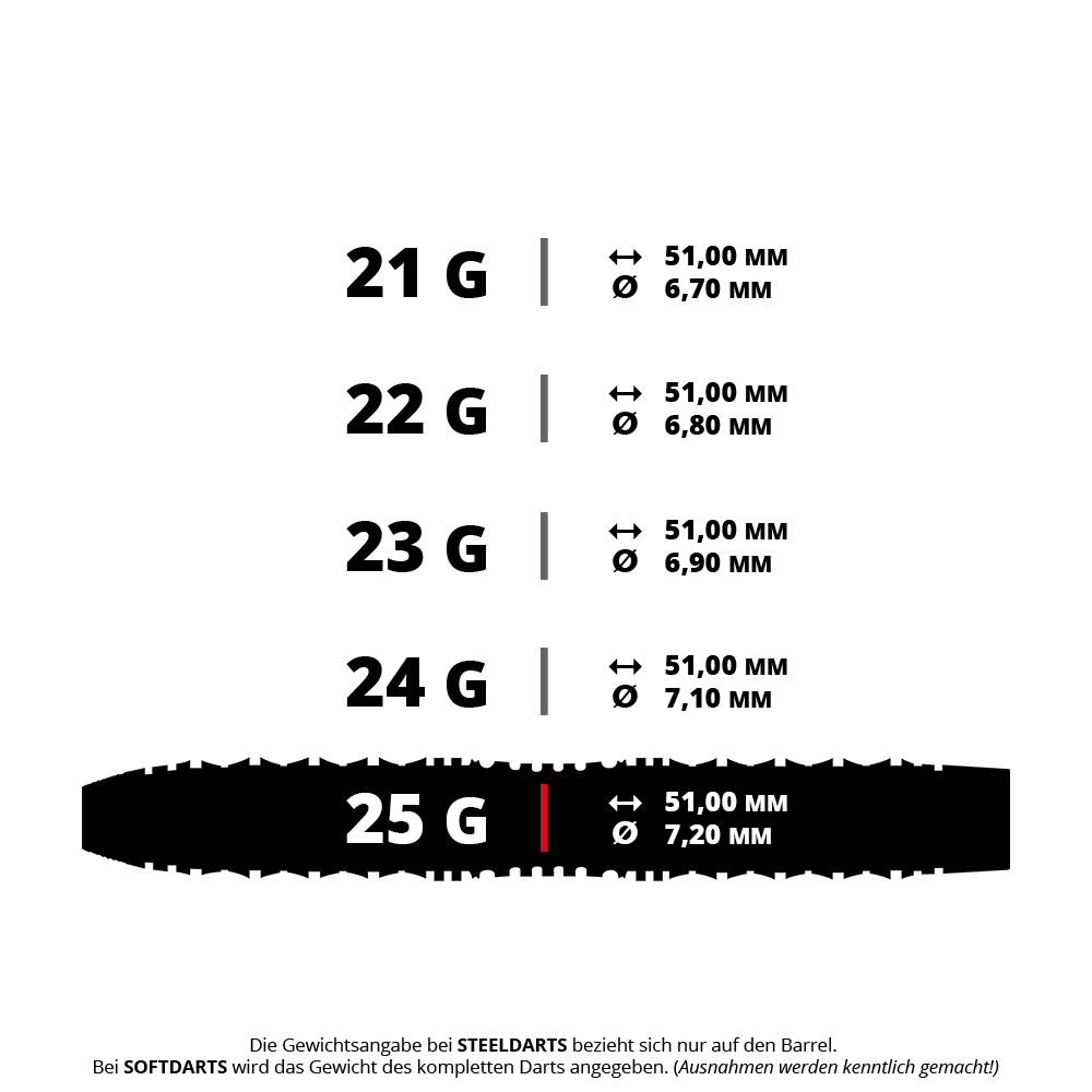 Harrows Opus Steeldarts Diese Grafik zeigt die verschiedenen Gewichte und Maße der Harrows Opus Steeldarts. Der 25-Gramm-Dart hat eine Länge von 51,00 mm und einen Durchmesser von 7,20 mm.