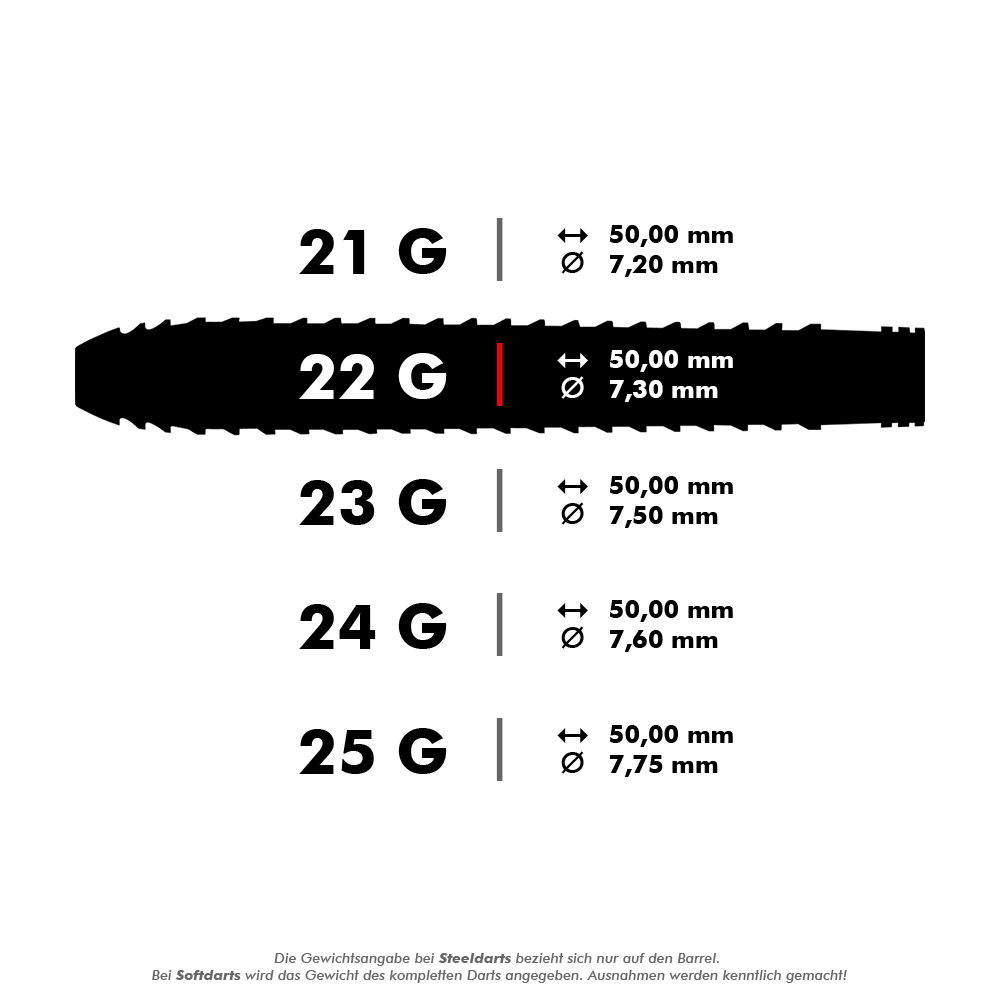 HA26999_Harrows_Fire_Inferno_Steeldarts_5_22gnjZTgCkzZTmFJ Das Bild zeigt die Produktspezifikationen der Harrows Fire Inferno Steeldarts. Für das 22-Gramm-Modell werden eine Länge von 50,00 mm und ein Durchmesser von 7,30 mm angegeben.