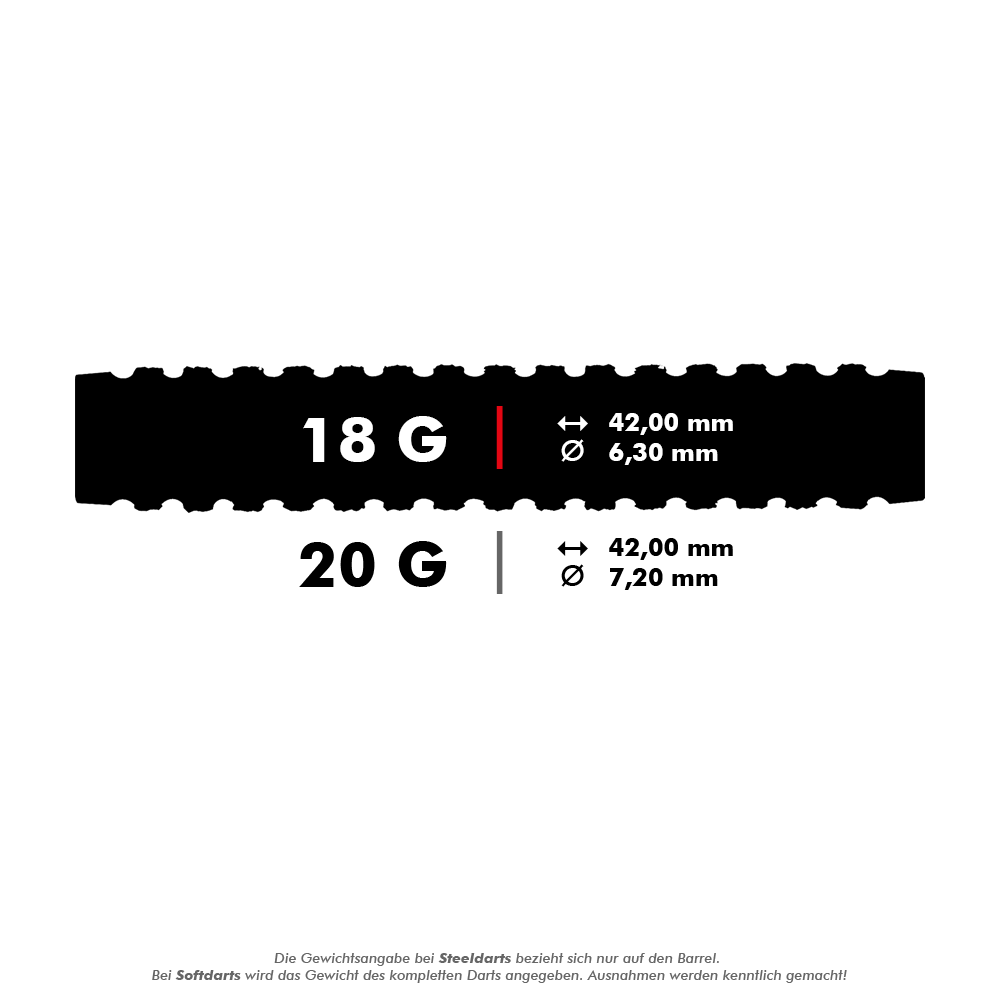 HA06816_Harrows_Nemesis_85_Softdarts_5_18g Das Bild zeigt die Spezifikationen eines 18-Gramm-Darts. Der Dart ist 42,00 mm lang und hat einen Durchmesser von 6,30 mm.