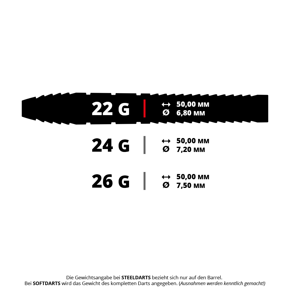 Šipky Target Nathan Aspinall 95K Swiss Point Steel Das Bild zeigt ein Produkt mit dem Dateinamen 190403_Target_Nathan_Aspinall_95K_SP_Steeldarts_5_22g. Es handelt sich wahrscheinlich um einen Steeldart mit 22 Gramm Gewicht.