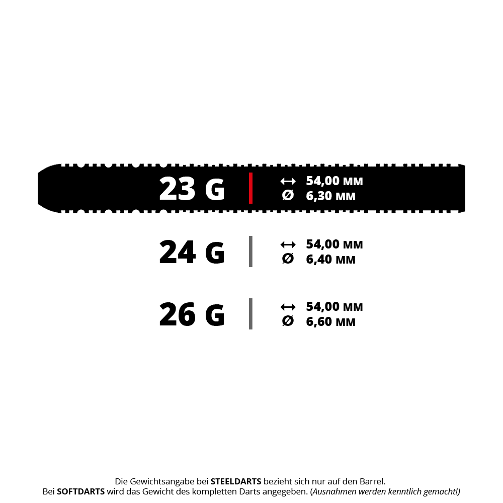 Shot a Ritchie Edhouse Madhouse dardos de acero Abgebildet ist der Steeldart Madhouse von Ritchie Edhouse, Shot, mit einem Gewicht von 23 Gramm. Das Produkt liegt einzeln und deutlich sichtbar vor einem weißen Hintergrund.