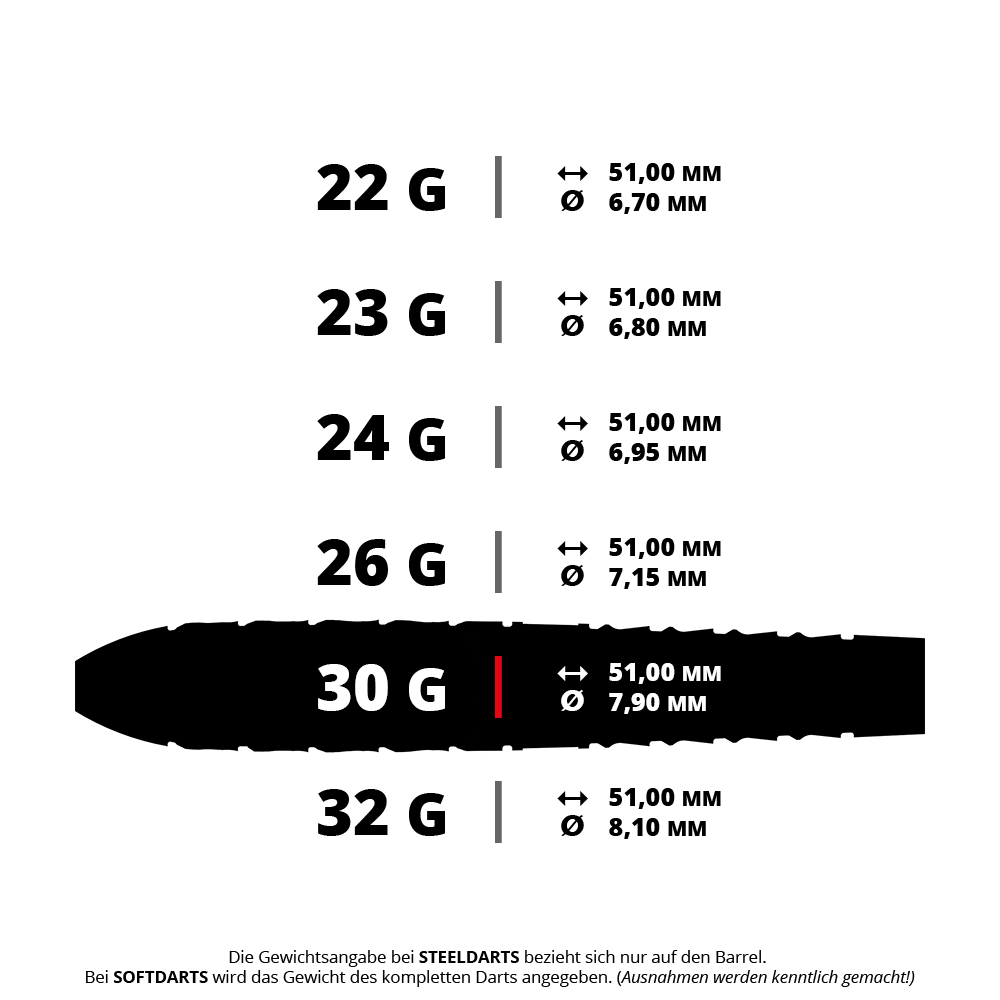 Fléchettes en acier à pointe rapide Ryan Searle série 3 de Harrow Zu sehen sind Steeldarts Harrows Ryan Searle Series 3 QuickPoint mit einem Gewicht von 30g. Die Darts sind aufgereiht dargestellt und wirken hochwertig.