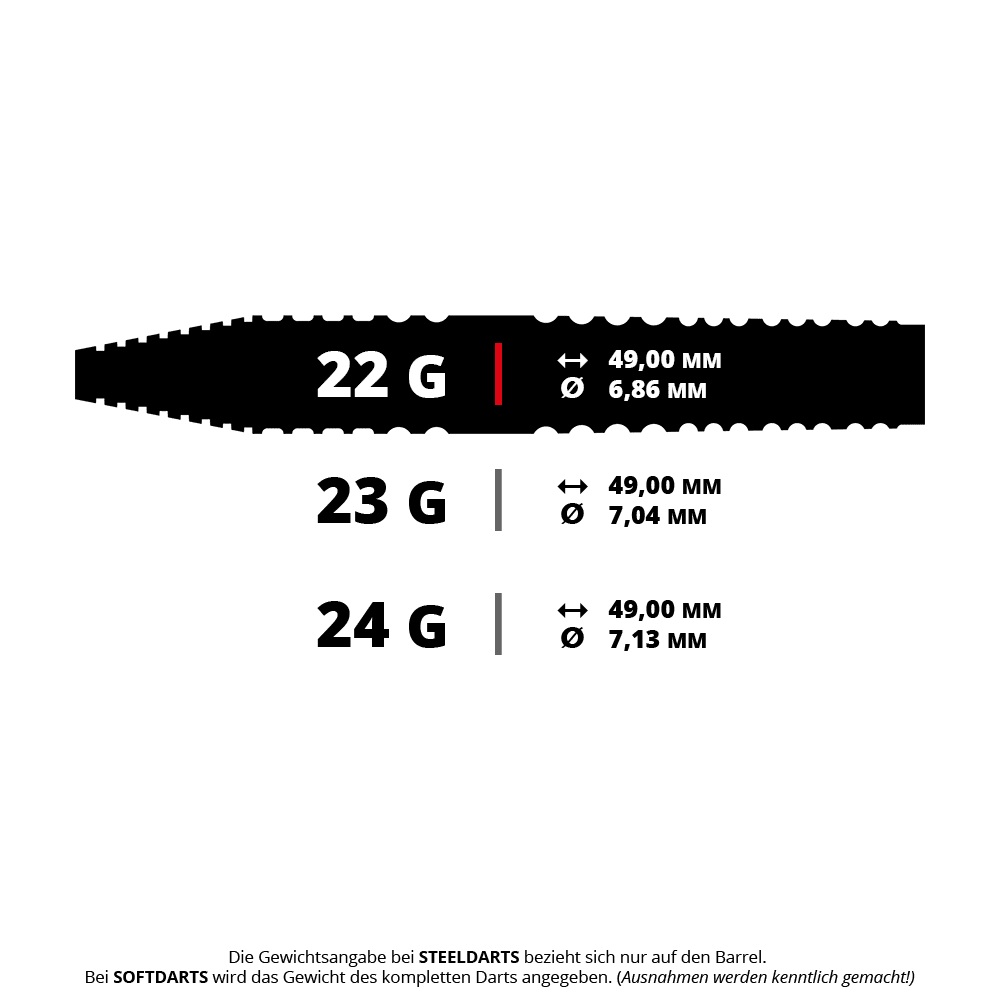 Bulls NL Max Hopp E5 Steeldarts Das Bild zeigt das Produkt mit dem Dateinamen BU37622_BullsNL_Max_Hopp_E5_Steeldarts_5_22g. Es handelt sich vermutlich um Steeldarts der Marke BullsNL und Modell Max Hopp E5 mit einem Gewicht von 22g.