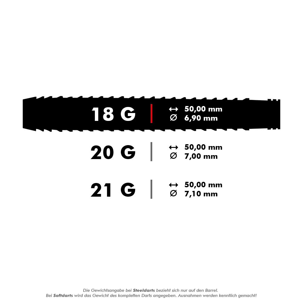 HA27071_Harrows_Fire_Inferno_Softdarts_5_18g Das Bild zeigt die Produktspezifikationen der "Harrows Fire Inferno Softdarts". Die Darts wiegen 18 Gramm, sind 50,00 mm lang und haben einen Durchmesser von 6,90 mm.