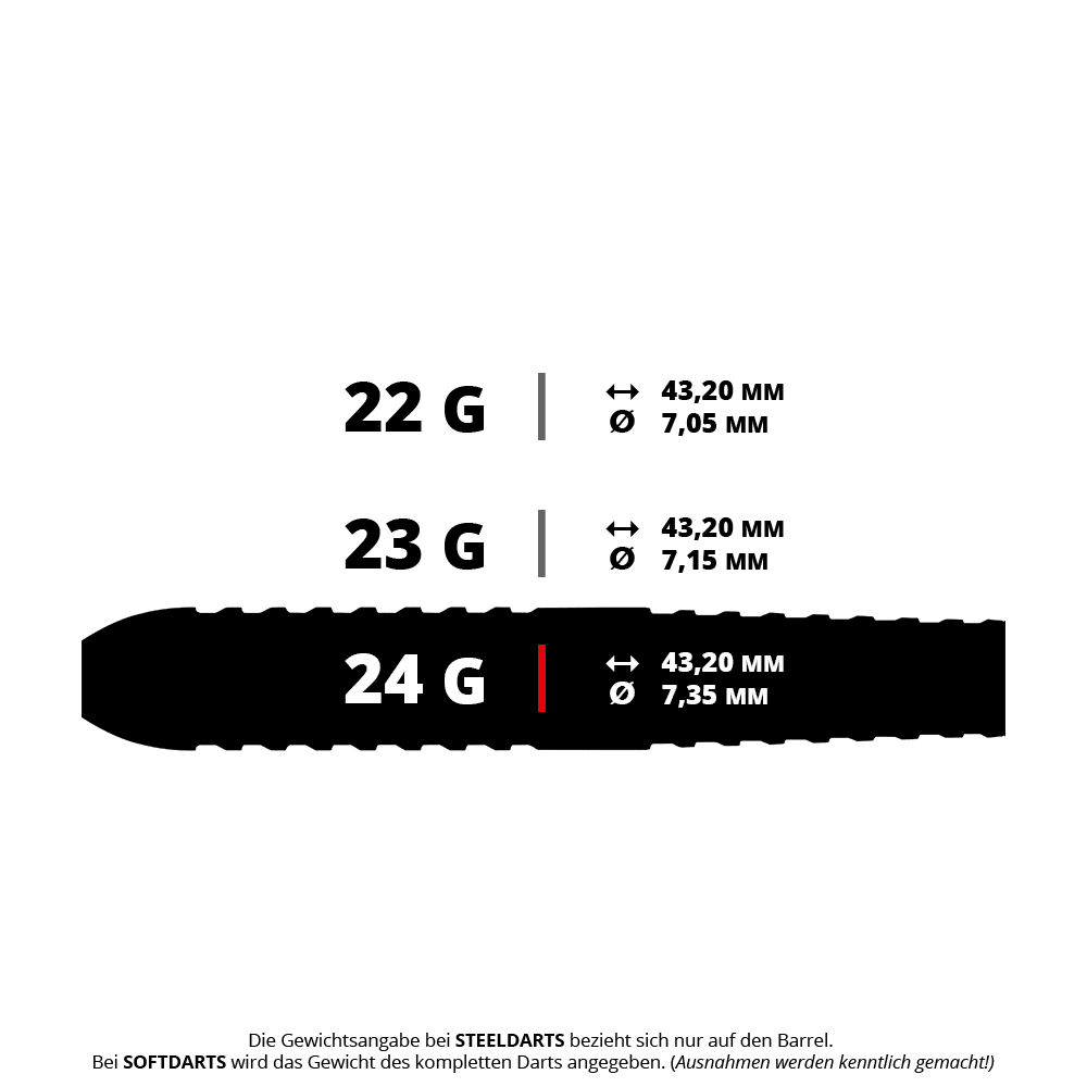 Stalowe lotki Red Dragon Peter Wright Corra Das Bild zeigt drei verschiedene Gewichtsvarianten von Steeldarts mit ihren jeweiligen Maßen. Die Angaben umfassen das Gewicht in Gramm, die Länge von 43,20 mm und den jeweiligen Durchmesser.
