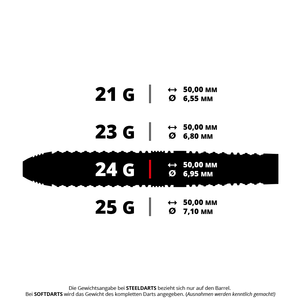 Dardos de acero Harrow Damon Heta Serie 4 Quick Point Zu sehen ist ein Produkt mit dem Namen HA17829_Harrows_Damon_Heta_Series_4_QuickPoint_Steeldarts_5_24g. Wahrscheinlich handelt es sich um ein Steeldart mit einem Gewicht von 24 Gramm.
