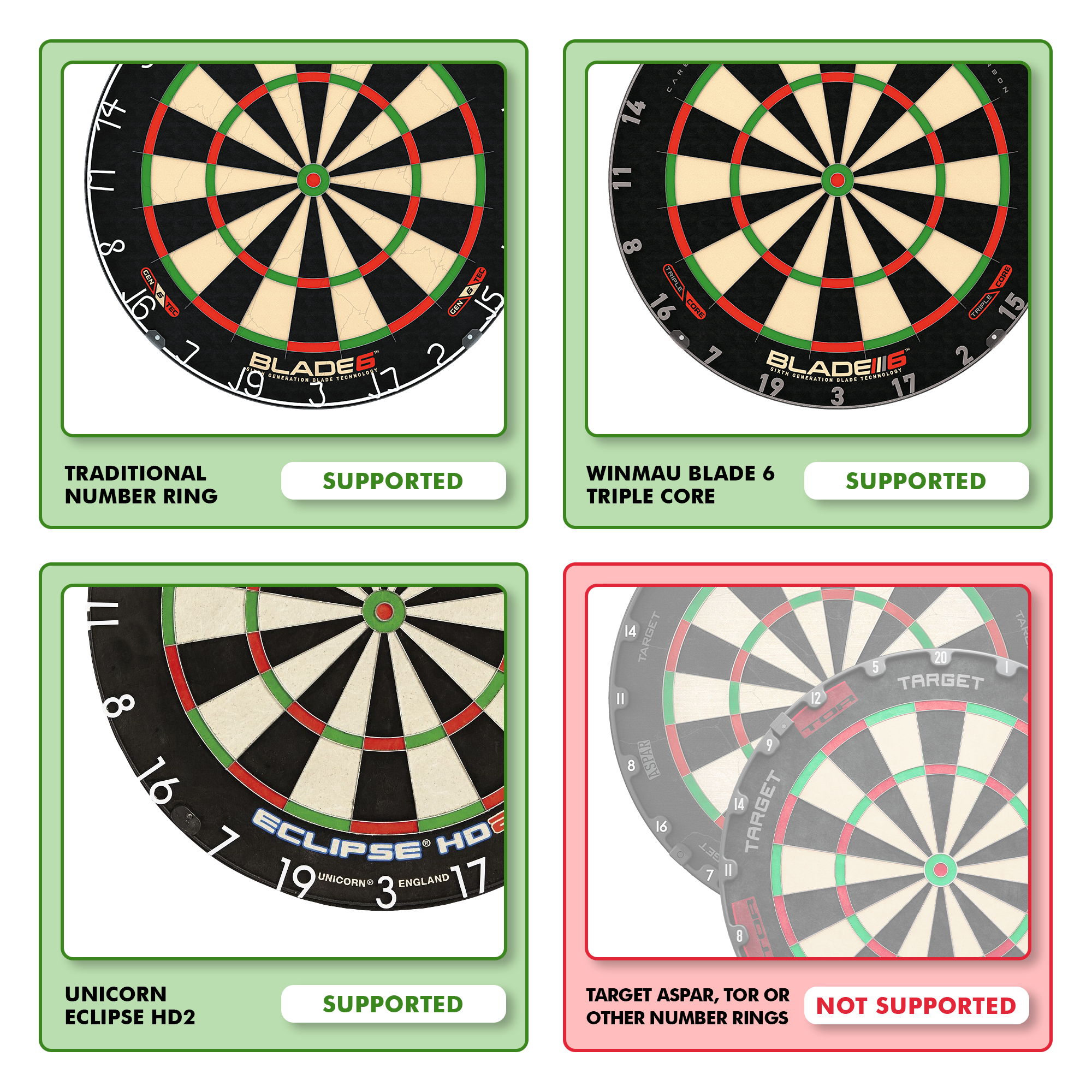 Das Bild zeigt, welche Dartboards mit dem Scolia Home 2 Electronic Score System kompatibel sind. Drei Dartboards werden als "unterstützt" angezeigt, während eins als "nicht unterstützt" markiert ist.