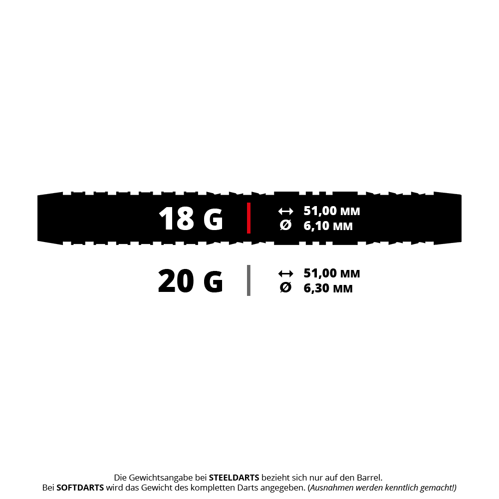 Ein Bild mit dem Dateinamen HA15740_Harrows_Dave_Chisnall_Chizzy_Series_4_Softdarts_5_18g. Das Produkt ist vermutlich ein Softdarts aus der Dave Chisnall Chizzy Series 4 mit 18 Gramm.