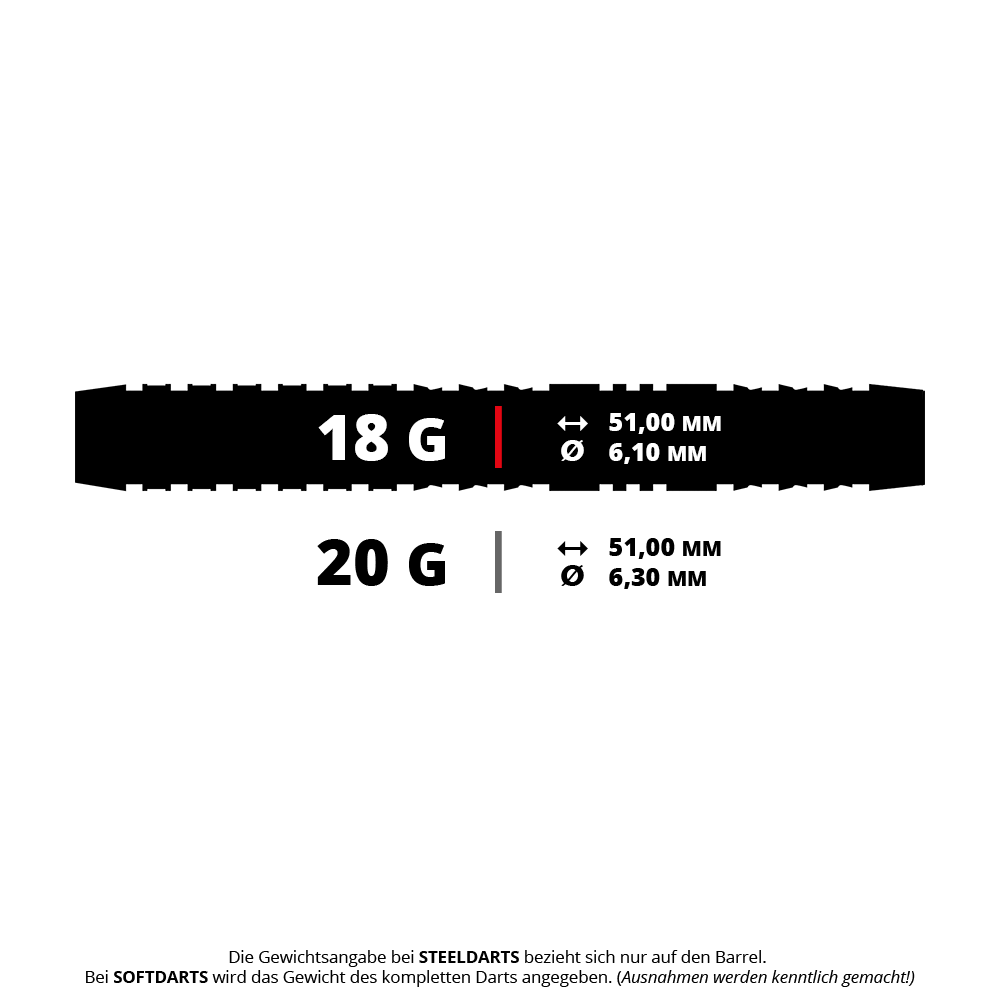 Dardos blandos Dave Chisnall Chizzy Serie 4 de Harrow Ein Bild mit dem Dateinamen HA15740_Harrows_Dave_Chisnall_Chizzy_Series_4_Softdarts_5_18g. Das Produkt ist vermutlich ein Softdarts aus der Dave Chisnall Chizzy Series 4 mit 18 Gramm.