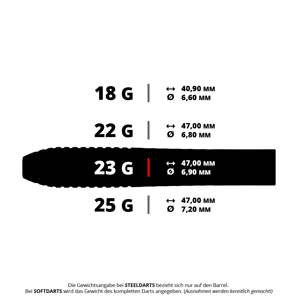 Target Stephen Bunting GEN5 Void Swiss Point Steeldarts Dies ist ein Bild der Target Stephen Bunting GEN5 Void SP Steeldarts mit 23g Gewicht. Die Pfeile sind klar und deutlich abgebildet.