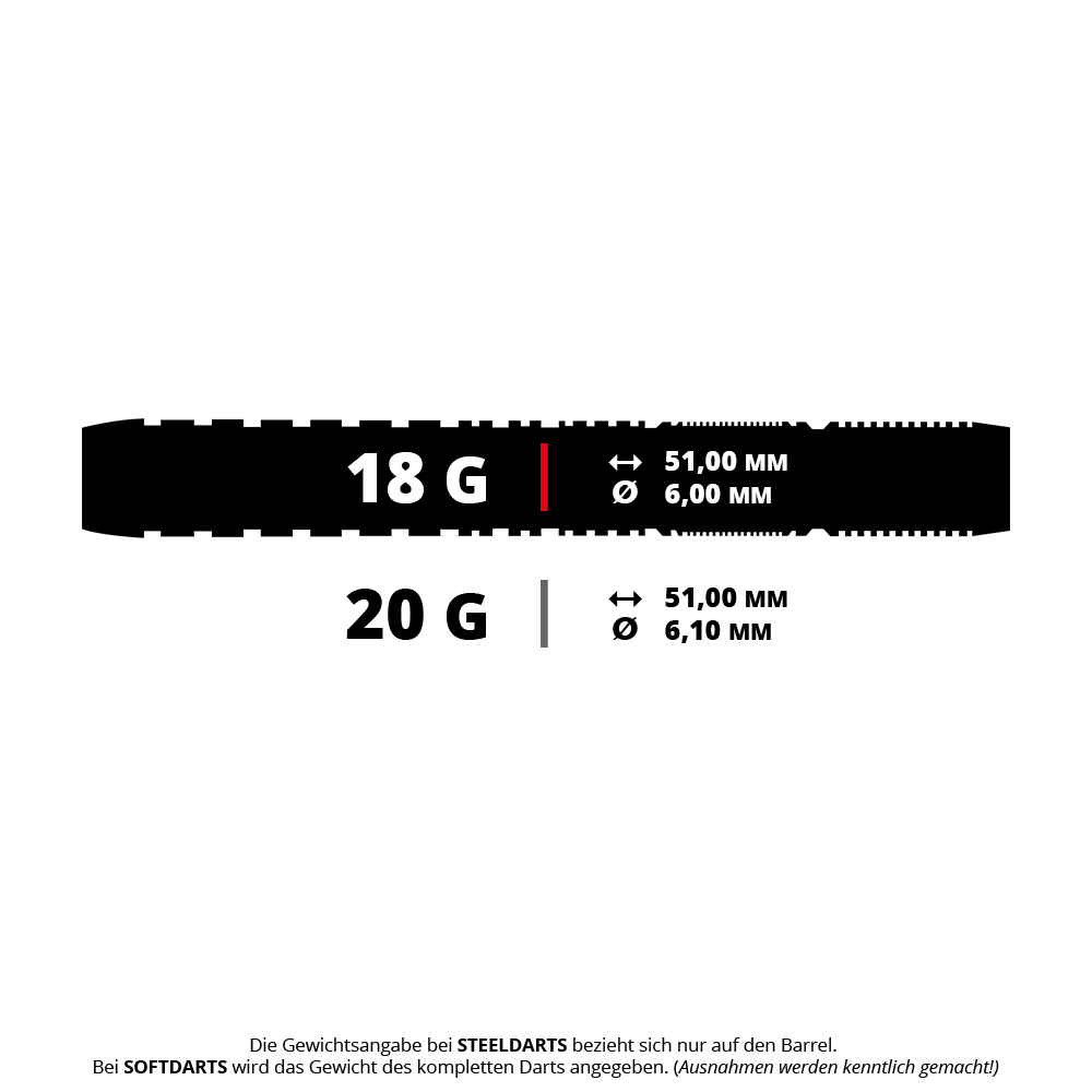 Fléchettes souples Dave Chisnall Chizzy Series 3 de Harrow Das Bild zeigt die Maße und das Gewicht von Softdarts der Chizzy Series 3. Die 18-Gramm-Variante ist 51,00 mm lang und hat einen Durchmesser von 6,00 mm, während die 20-Gramm-Variante ebenfalls 51,00 mm lang, aber 6,10 mm dick ist.