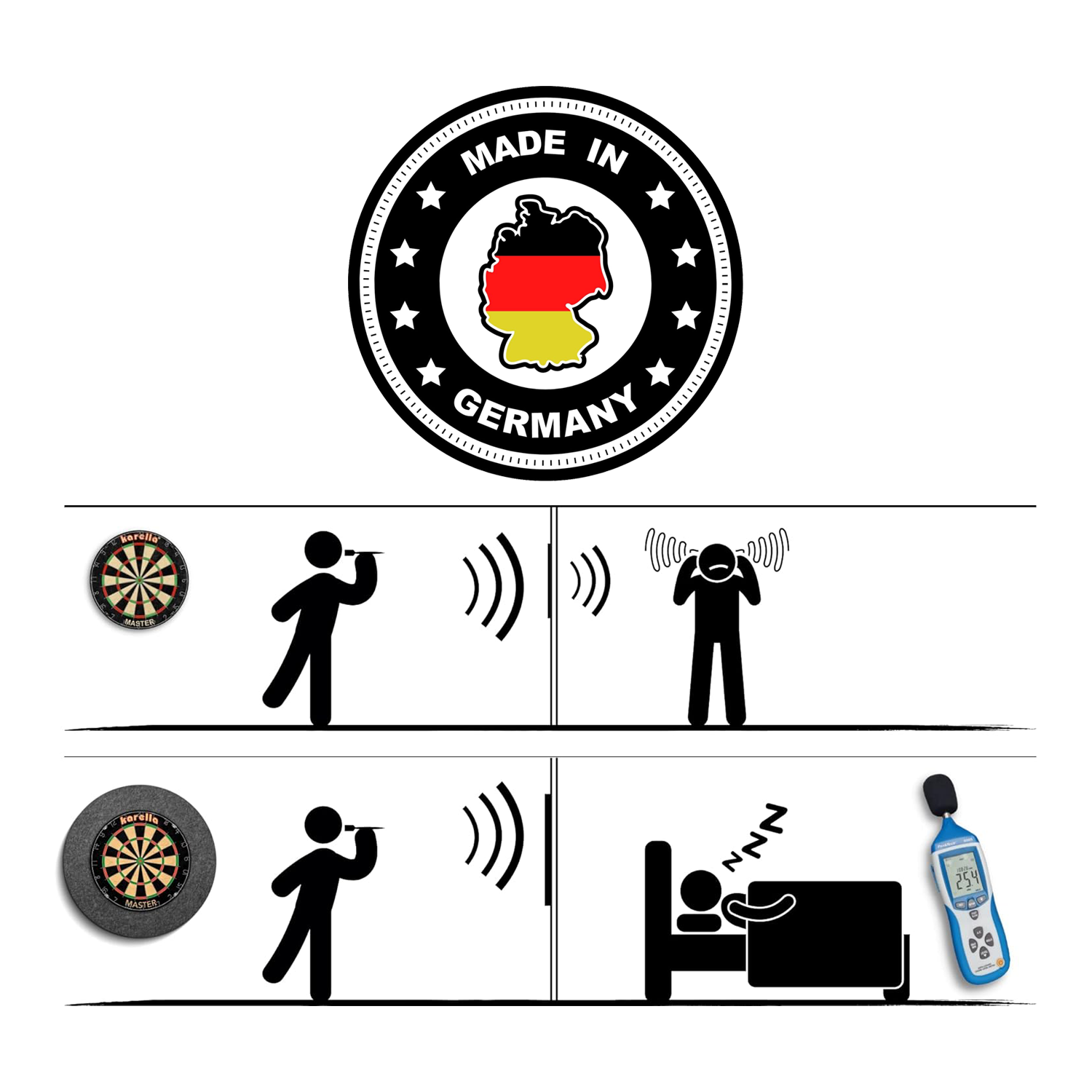 Karella izolacja akustyczna do tarcz do darta ze stali z wbudowanym pierścieniem otaczającym Das Bild zeigt den Schallschutz Karella für Steeldartboards mit integriertem Surround Auffangring, hergestellt in Deutschland. Es verdeutlicht, dass mit dem Schallschutz weniger Lärm entsteht, sodass Nachbarn ruhig schlafen können.