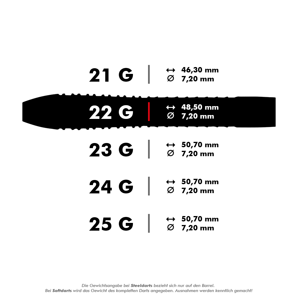Dardos de acero Gary Anderson Noir Phase 6 del campeón mundial Unicorn Das Bild zeigt verschiedene Gewichte und Maße von Steeldarts, die alle einen Durchmesser von 7,20 mm haben. Die Längen der Darts variieren je nach Gewicht von 46,30 mm bis 50,70 mm.