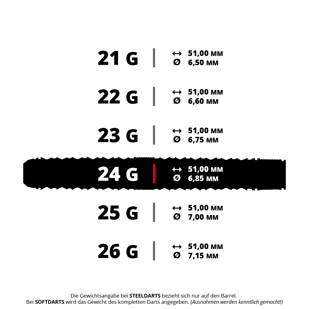Dardos de acero de punta rápida Harrows Tungsten Trinity Abbildung eines Steeldarts, bezeichnet als HA41015_Harrows_Wolfram_Trinity_QP_Steeldarts_5_24g. Das Produkt hat ein Gewicht von 24 Gramm.