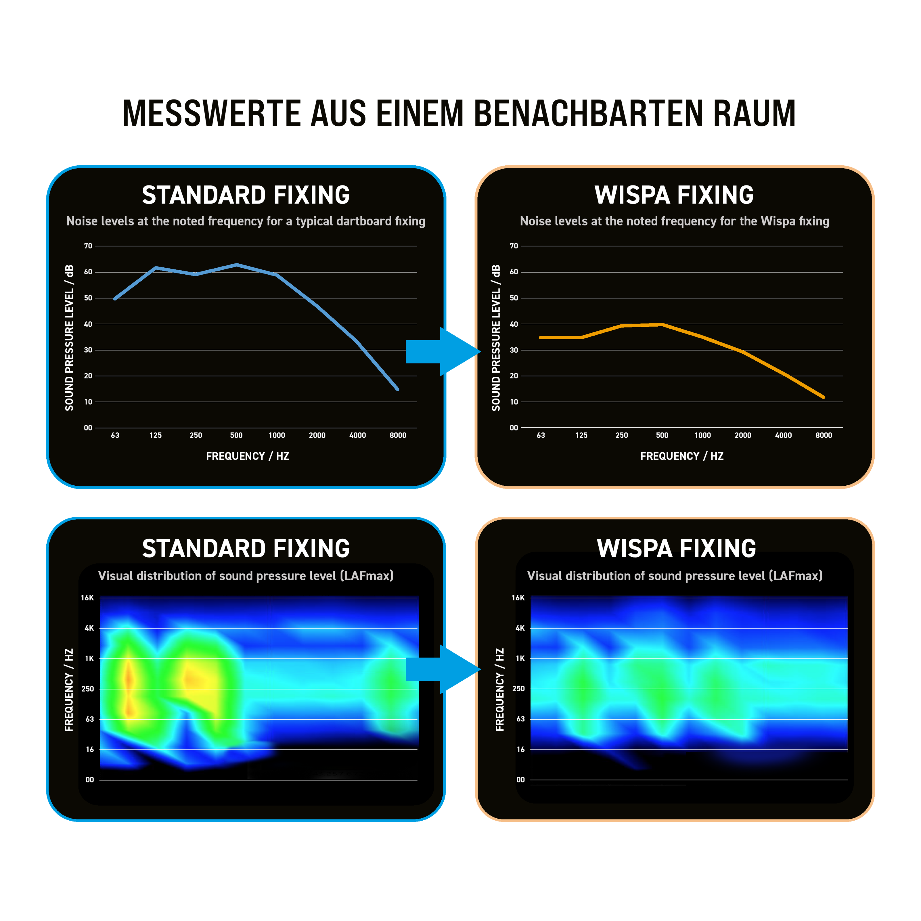 Systém zvukové izolace Winmau Wispa