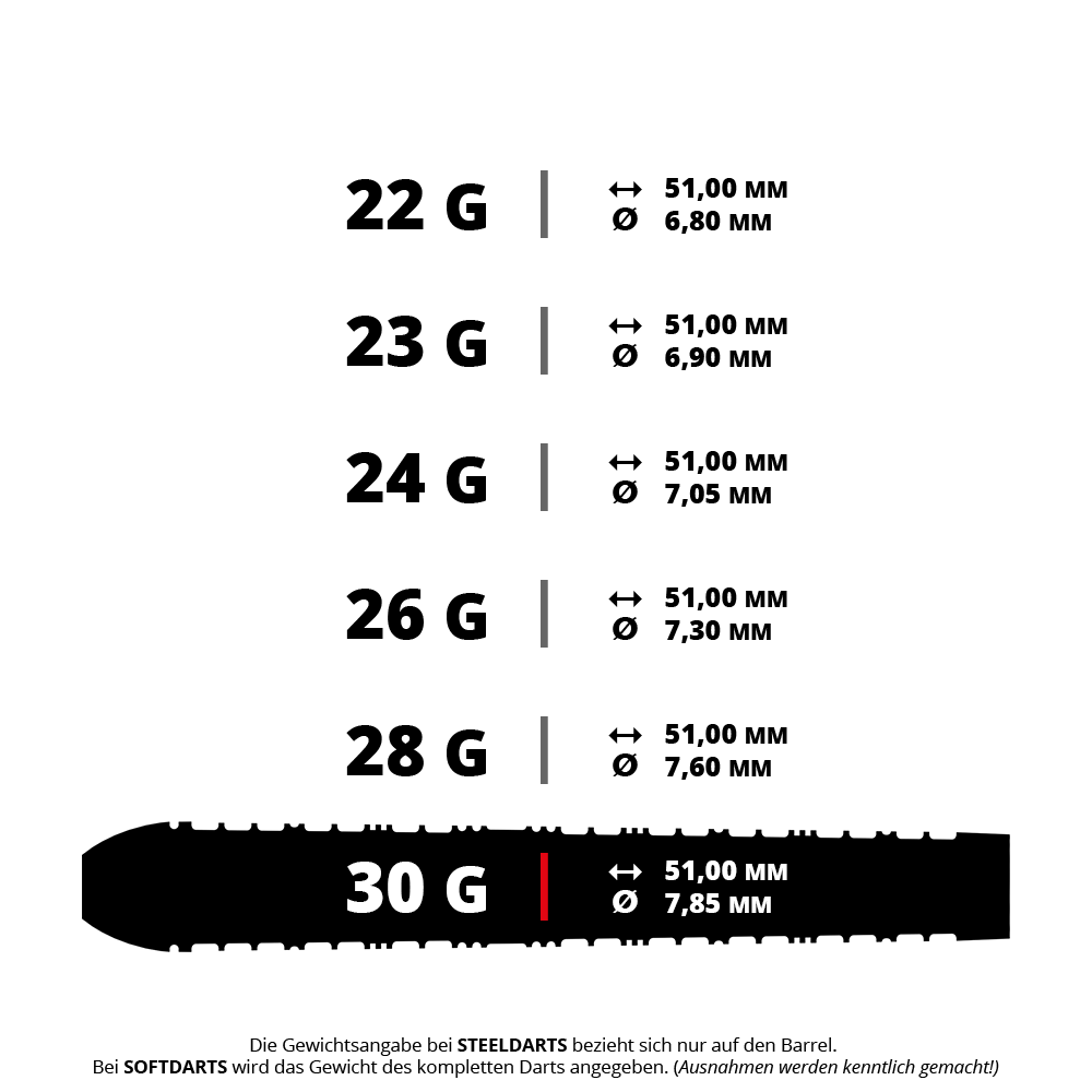 Harrows Supergrip Tapered Quick Point Steeldarts Das Bild zeigt vermutlich Harrows Supergrip QP Tapered QuickPoint Steeldarts mit einem Gewicht von 30g. Dies ist ein Produktfoto für Dartzubehör.