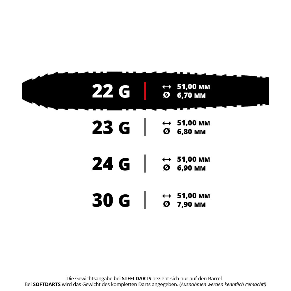 Dardos de acero Harrows Ryan Searle 90% Quick Point Das Bild zeigt die Harrows Ryan Searle 90% Steeldarts Quick Point mit 22 Gramm. Diese Darts sind für präzises Werfen bekannt.