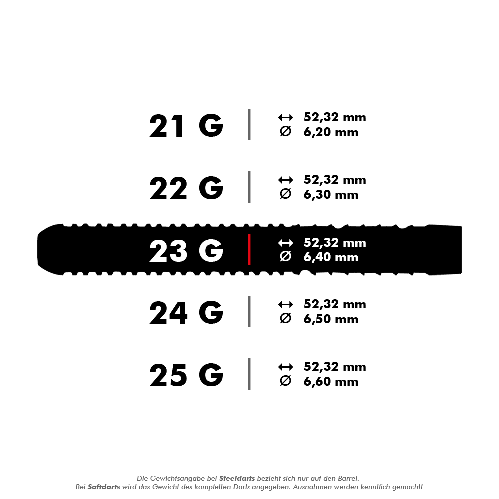 29020_Unicorn_World_Champion_Gary_Anderson_Phase_5_Steeldarts_5_23gvS7kwAacupFjd Das Bild zeigt verschiedene Gewichte und Maße des Produkts "Unicorn W.C. Gary Anderson Phase 5 Steeldarts". Für jedes Gewicht von 21g bis 25g sind die Länge (52,32 mm) und der Durchmesser (zwischen 6,20 mm und 6,60 mm) angegeben.