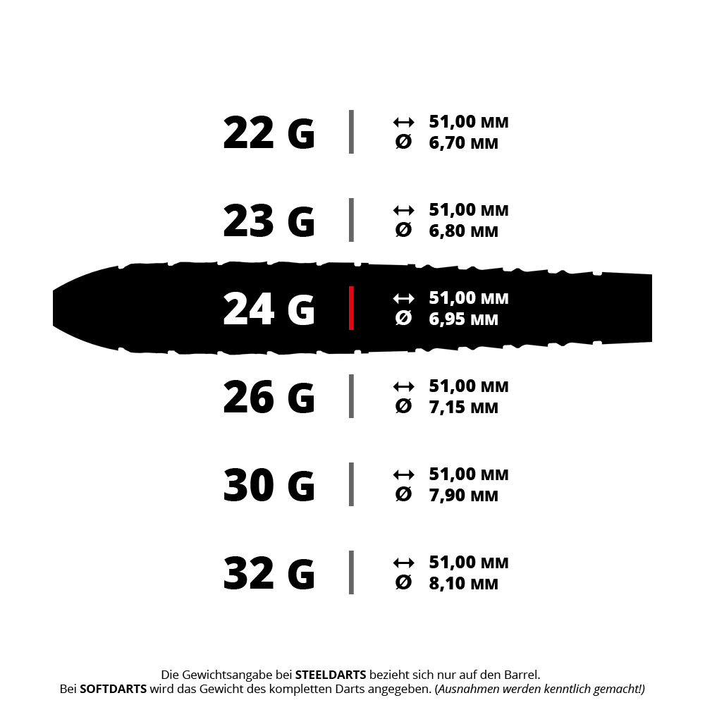 Gezeigt werden Steeldarts Harrows Ryan Searle Series 3 QuickPoint mit 24g Gewicht. Die Darts sind silberfarben und erscheinen klar und detailreich.