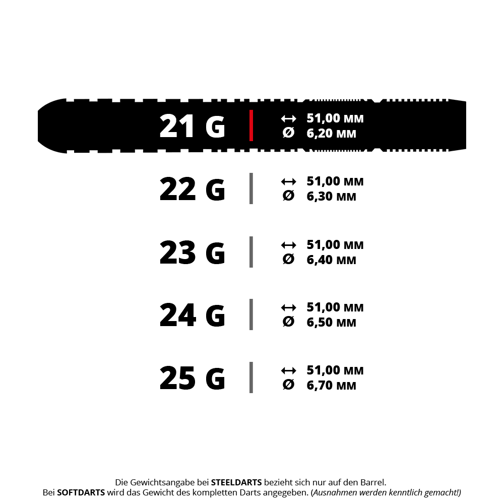 Stalowe lotki Harrow's Dave Chisnall Chizzy Series 3 Dieses Bild zeigt verschiedene Gewichte und Maße von Steeldarts, die jeweils 51 mm lang sind. Der Durchmesser variiert je nach Gewicht von 6,20 mm bis 6,70 mm.