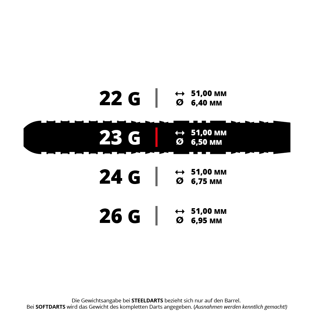 Harrows Dave Chisnall Chizzy Serie 4 Quick Point Steeldarts Ein Bild mit dem Dateinamen HA15764_Harrows_Dave_Chisnall_Chizzy_Series_4_QuickPoint_Steedarts_5_23g. Das Produkt ist vermutlich ein Steeldarts QuickPoint aus der Dave Chisnall Chizzy Series 4 mit 23 Gramm.