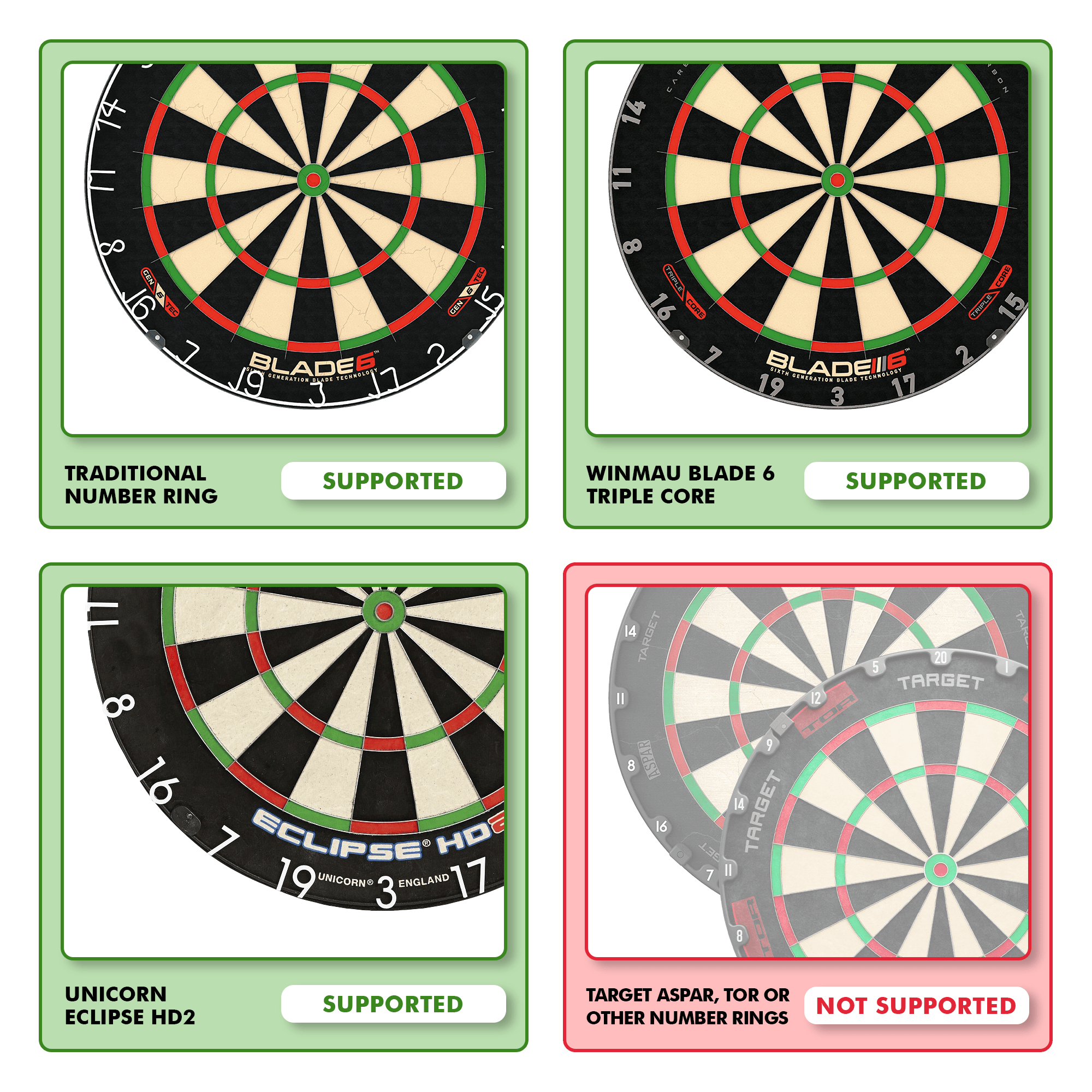 Das Bild zeigt verschiedene Dartscheiben mit dem Hinweis, ob sie vom "Scolia Home 2 Electronic Score System mit Beleuchtungsring" unterstützt werden. Drei Dartscheiben sind als "unterstützt" markiert, während eine als "nicht unterstützt" angezeigt wird.