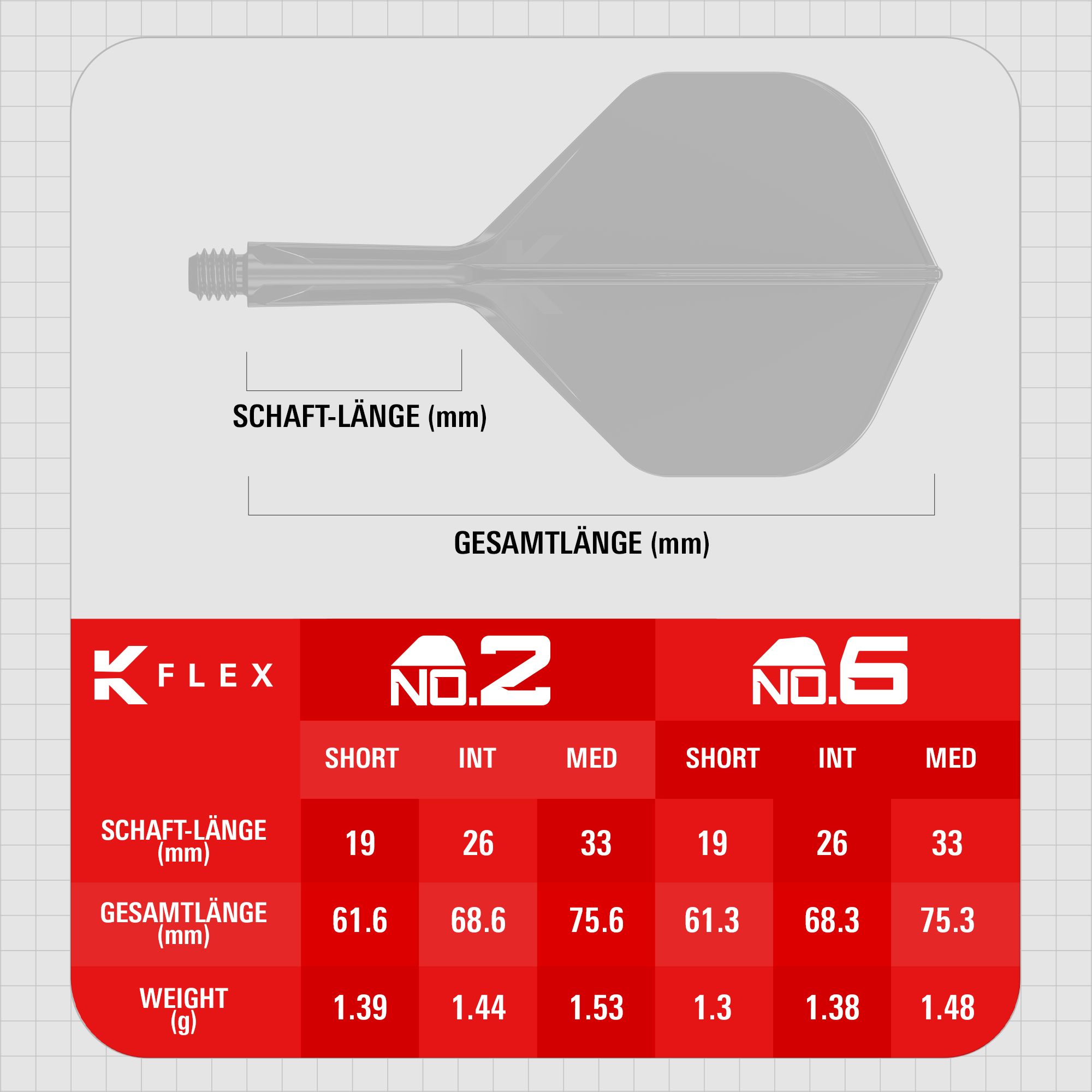 Dieses Bild zeigt die Target K-Flex Game Over No2 Standard Flights. Die Flights sind für den Einsatz an Dartpfeilen gedacht.