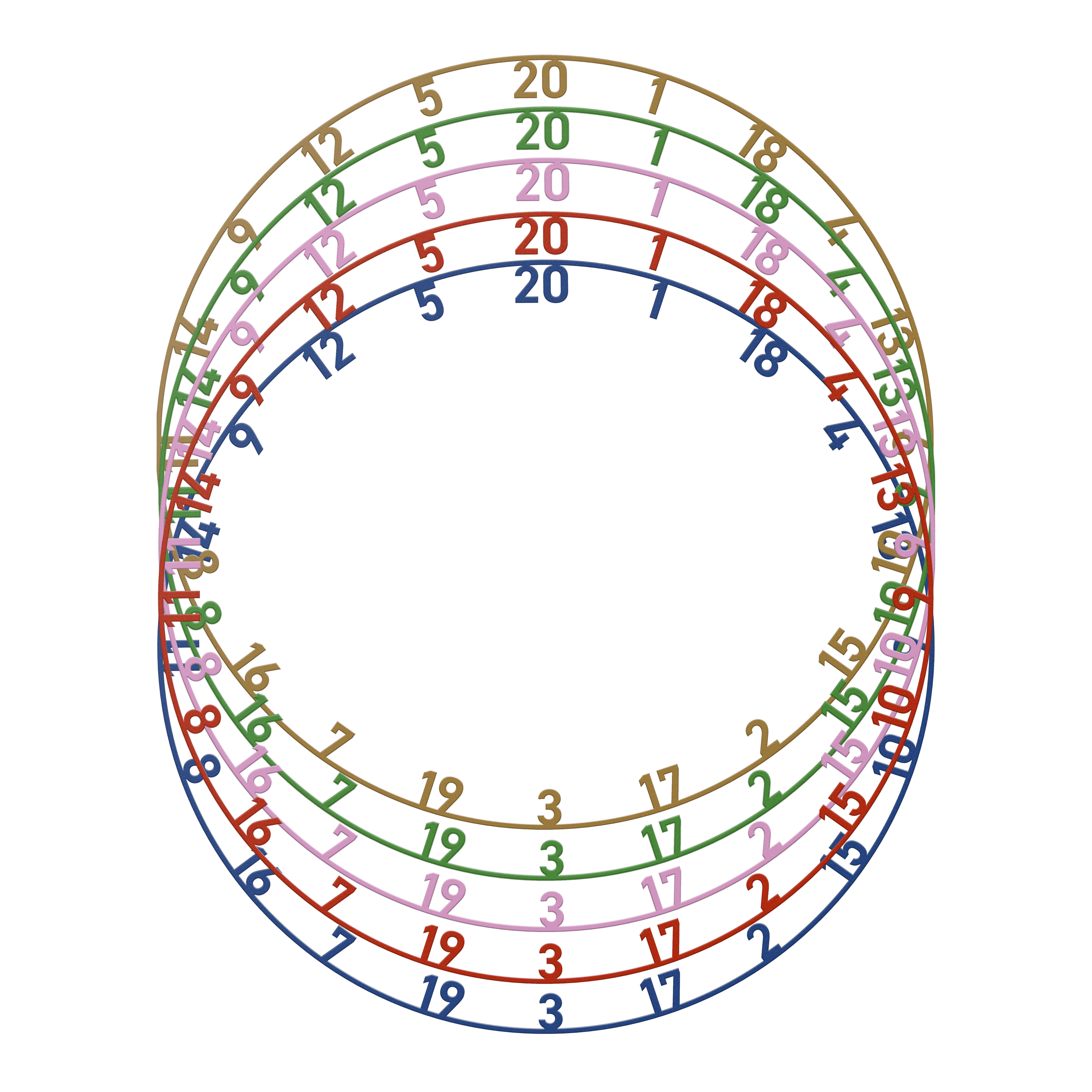 Abgebildet ist das Bulls NL Zahlenring Number Ring Set mit 5 unterschiedlichen Farben. Es eignet sich zum Austausch von Zahlenringen an Dartscheiben.