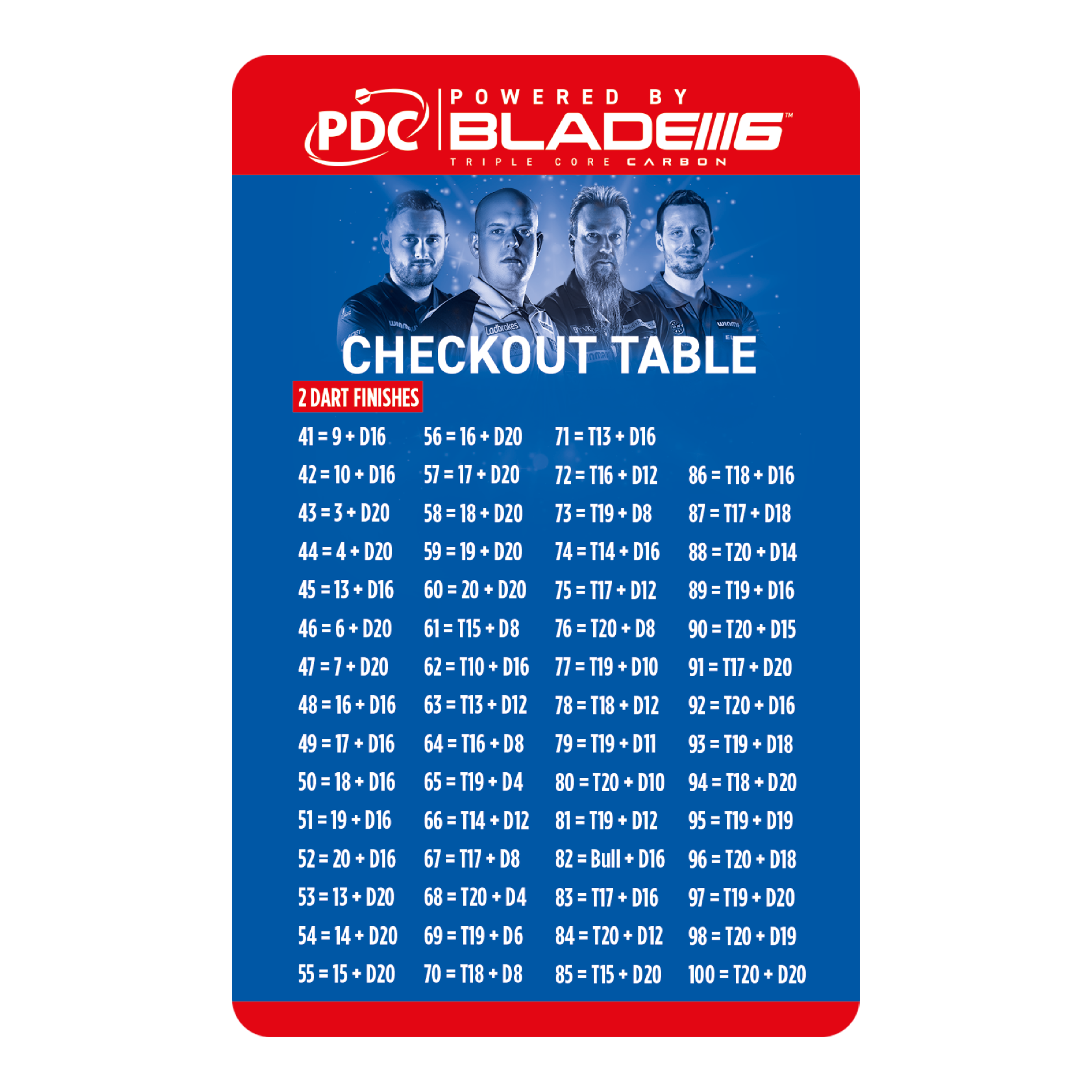 Karta Winmau Checkout Table