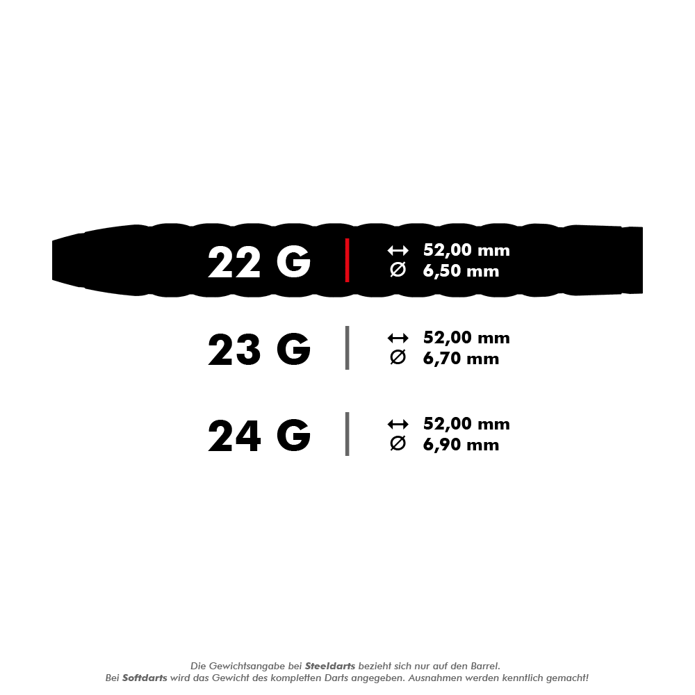 Freccette in acciaio Target Rove 01 Swiss Point Das Bild zeigt die technischen Daten von Steeldarts in drei verschiedenen Gewichtsklassen: 22g, 23g und 24g. Alle Darts haben eine Länge von 52,00 mm, aber unterschiedliche Durchmesser je nach Gewicht.