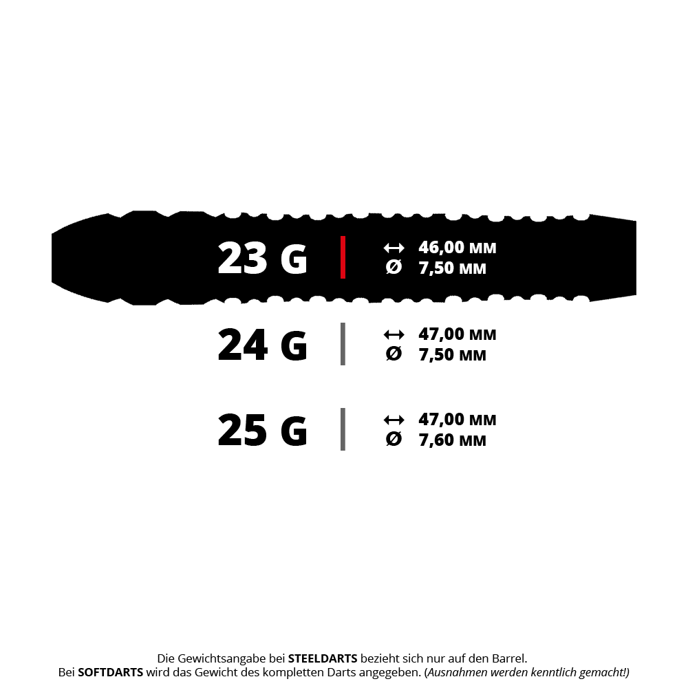 Ocelové šipky Shot Alchemy Volta Zu sehen ist ein Produkt mit dem Dateinamen 43433_Shot_Alchemy_Volta_Steeldarts_5_23g. Es scheint sich um Steeldarts mit 23 Gramm Gewicht zu handeln.