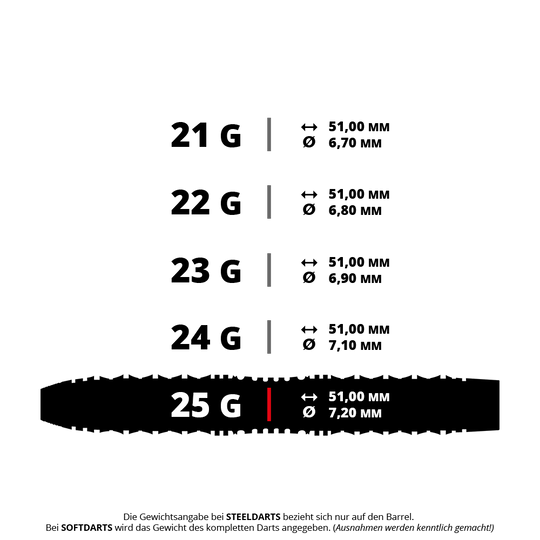Harrows Opus Steeldarts Diese Grafik zeigt die verschiedenen Gewichte und Maße der Harrows Opus Steeldarts. Der 25-Gramm-Dart hat eine Länge von 51,00 mm und einen Durchmesser von 7,20 mm.
