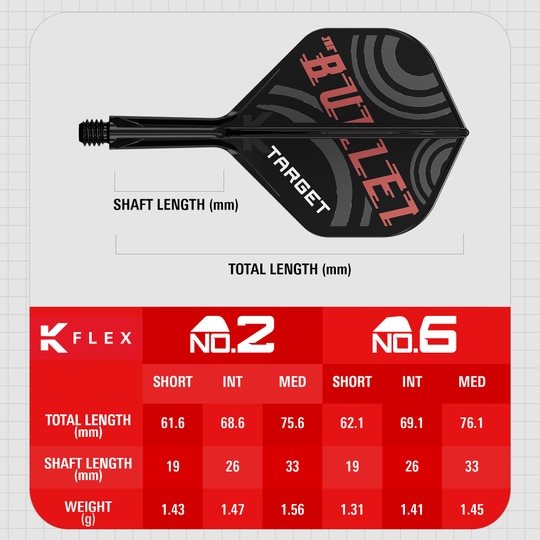 Target K-Flex Stephen Bunting No2 Standard Flight-Shaft-System Das Bild zeigt das Produkt "Target K-Flex Stephen Bunting No2 Standard Flights" mit einer Darstellung des Dartflugs und seinen Maßen. Unten sind eine Tabelle mit verschiedenen Längen, Gewicht und Schaftlängen für die Größen No.2 und No.6 abgebildet.