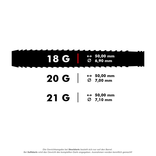 HA27071_Harrows_Fire_Inferno_Softdarts_5_18g Das Bild zeigt die Produktspezifikationen der "Harrows Fire Inferno Softdarts". Die Darts wiegen 18 Gramm, sind 50,00 mm lang und haben einen Durchmesser von 6,90 mm.