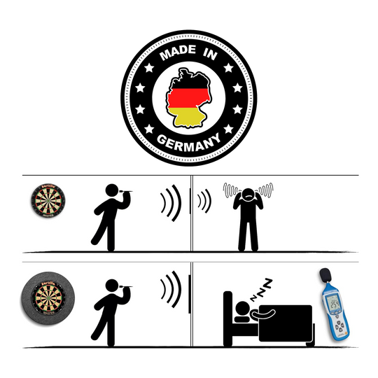 Karella izolacja akustyczna do tarcz do darta ze stali z wbudowanym pierścieniem otaczającym Das Bild zeigt den Schallschutz Karella für Steeldartboards mit integriertem Surround Auffangring, hergestellt in Deutschland. Es verdeutlicht, dass mit dem Schallschutz weniger Lärm entsteht, sodass Nachbarn ruhig schlafen können.