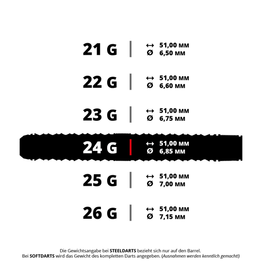 Abbildung eines Steeldarts, bezeichnet als HA41015_Harrows_Wolfram_Trinity_QP_Steeldarts_5_24g. Das Produkt hat ein Gewicht von 24 Gramm.