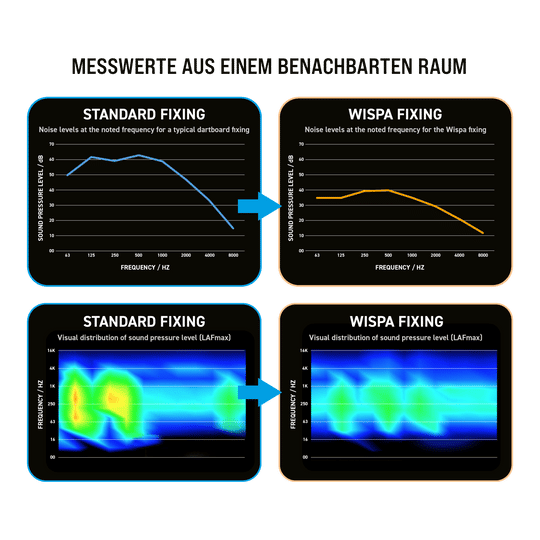 Systém zvukové izolace Winmau Wispa