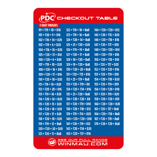 Winmau Checkout Table Karte