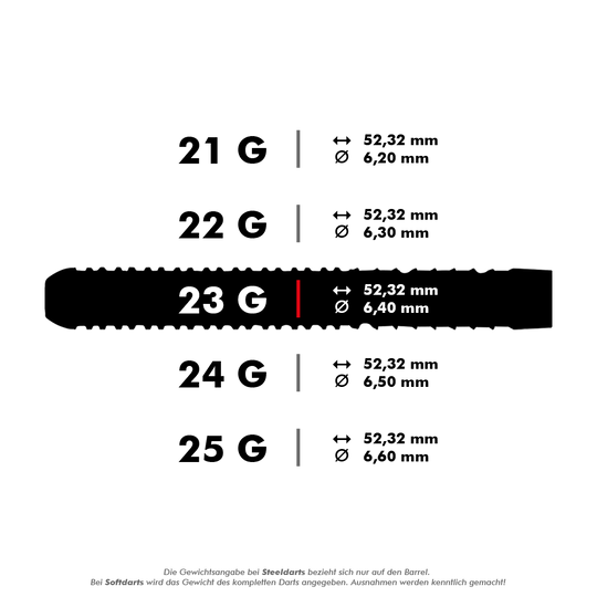 29020_Unicorn_World_Champion_Gary_Anderson_Phase_5_Steeldarts_5_23gvS7kwAacupFjd Das Bild zeigt verschiedene Gewichte und Maße des Produkts "Unicorn W.C. Gary Anderson Phase 5 Steeldarts". Für jedes Gewicht von 21g bis 25g sind die Länge (52,32 mm) und der Durchmesser (zwischen 6,20 mm und 6,60 mm) angegeben.