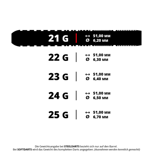 Stalowe lotki Harrow's Dave Chisnall Chizzy Series 3 Dieses Bild zeigt verschiedene Gewichte und Maße von Steeldarts, die jeweils 51 mm lang sind. Der Durchmesser variiert je nach Gewicht von 6,20 mm bis 6,70 mm.