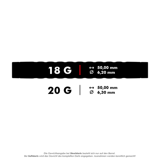 Target Rove 10 freccette morbide Das Bild zeigt die Maße von Softdarts mit 18 Gramm und 20 Gramm Gewicht. Die 18-Gramm-Darts sind 50,00 mm lang und haben einen Durchmesser von 6,20 mm, während die 20-Gramm-Darts ebenfalls 50,00 mm lang, aber 6,30 mm dick sind.