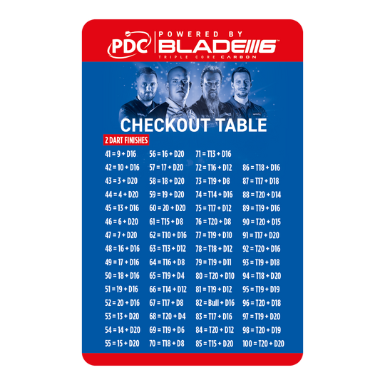 Winmau Checkout Table Card
